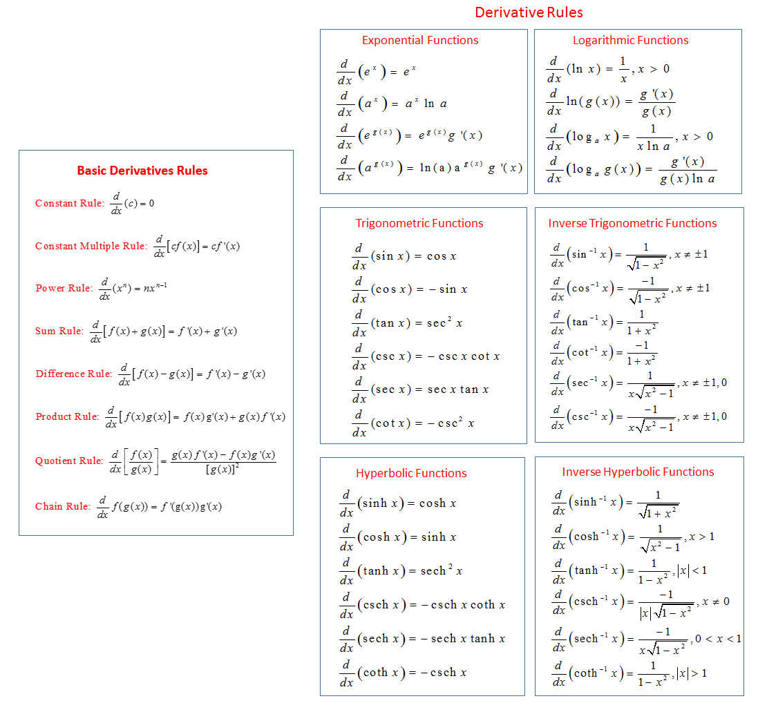 derivate_rules