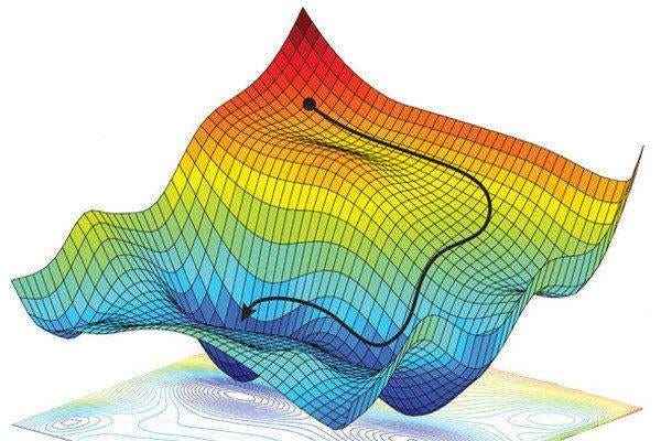 gradient_descent