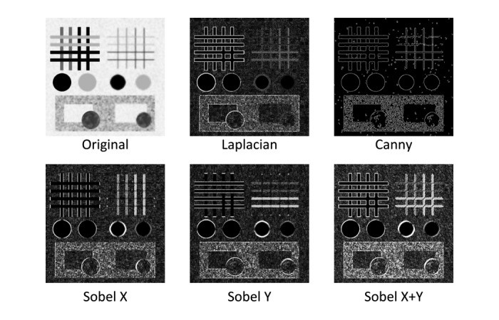 sobel