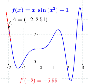 differentiation_animation