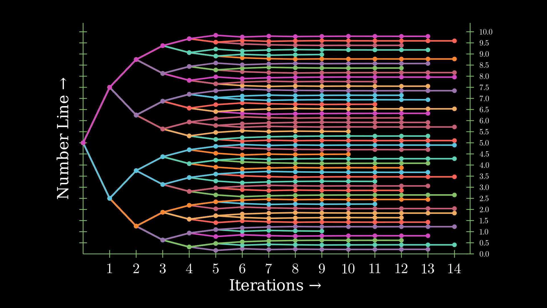 measure-distance