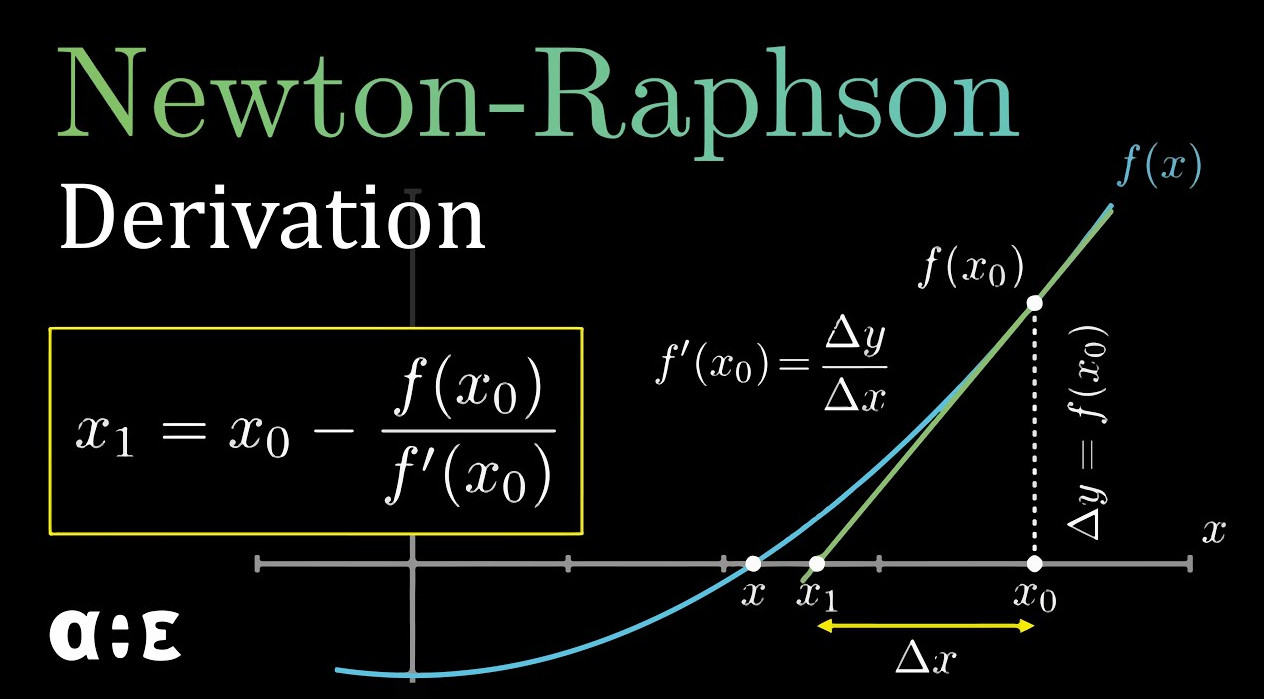 Newton-Raphson Method