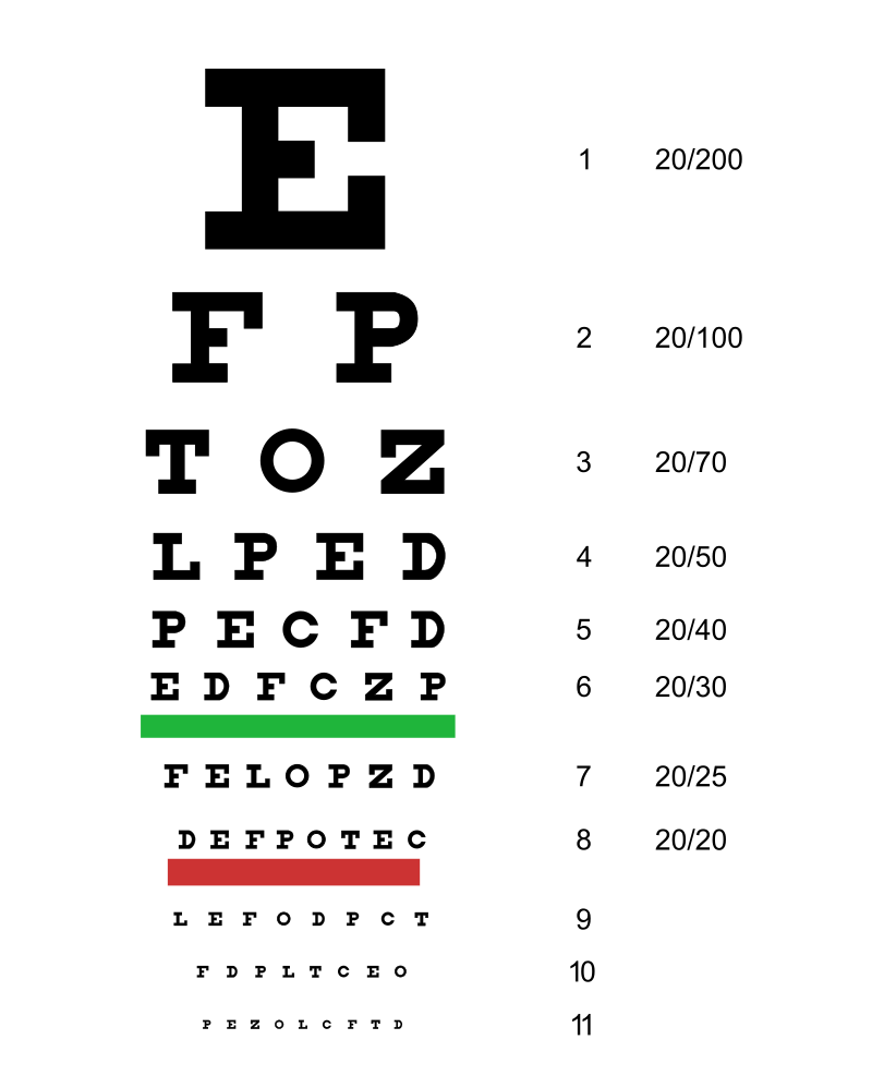 Snellen Chart